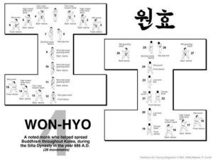 Won-Hyo