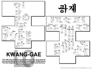 Kwang -Gae