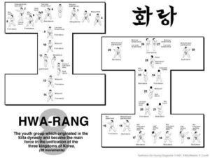 Hwa - rang
