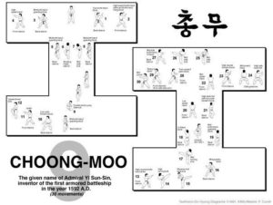 Choong -Moo